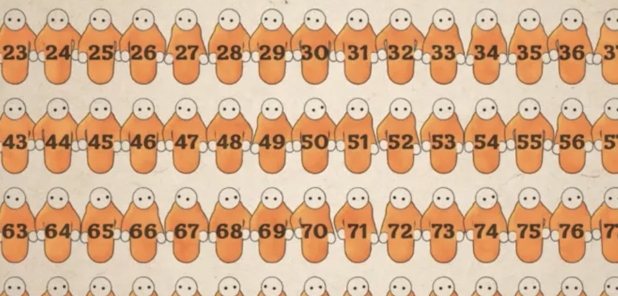The 100 Prisoners Riddle