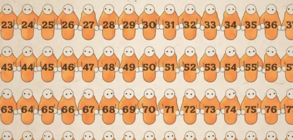 The 100 Prisoners Riddle